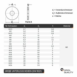 1x Unterlegscheibe M10 (DIN 9021 - Form A, A2) - Sound-Pressure  f, 0,20  €