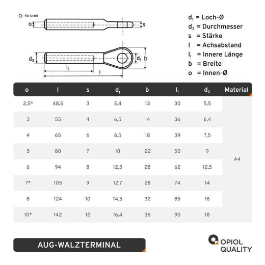 Aug-Walzterminal f&uuml;r D=4 Edelstahl A4