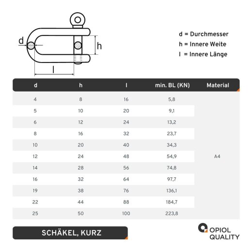 Sch&auml;kel kurz D=14 &auml;hnl. DIN 82101 Edelstahl A4