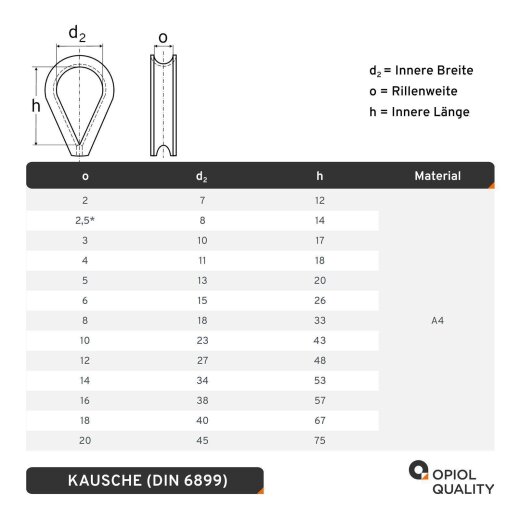 Kausche D=12 mm &auml;hnl. DIN 6899 Edelstahl A4