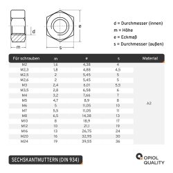 Unterlegscheiben + Sechskantschrauben +Sechskantmuttern