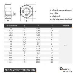 10 Stück Sechskantschrauben M10x45 DIN 933 Edelstahl A2 mit Sechskantmuttern M10 DIN 934 Edelstahl A2 und Unterlegscheiben 10,5 (M 10) DIN 125 Edelstahl A2