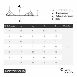 5 St&uuml;ck Rosette (gedreht) f&uuml;r M  4 Edelstahl A2...