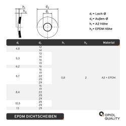 50 St&uuml;ck Dichtscheiben mit grauem EPDM 8,4X25...