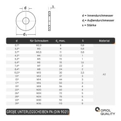 10 St&uuml;ck Gro&szlig;e Unterlegscheiben 13 (M12) DIN 9021 Polyamid PA