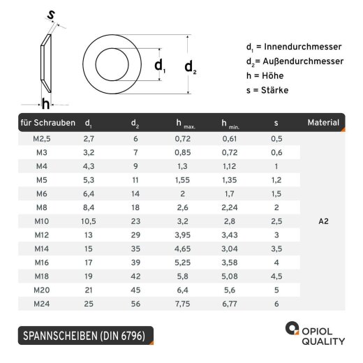 25 St&uuml;ck Spannscheiben f&uuml;r Schraubenverbindungen DIN 6796 A2 5