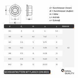 100 St&uuml;ck Sechskantmuttern M 5 mit Flansch DIN 6923...