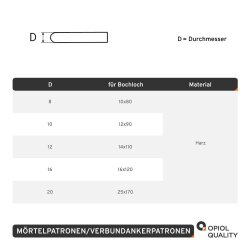 4 St&uuml;ck M&ouml;rtelpatrone/Verbundankerpatrone V-P 10