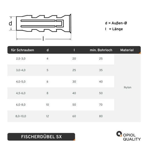 10 St&uuml;ck Fischerd&uuml;bel SX 12 X 60 mm