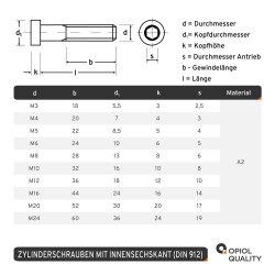 Zylinderschrauben mit Innensechskant DIN 912 Edelstahl A2