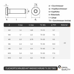 5 Stück Linsenkopfschrauben M4 X 6/6 mit Innensechsrund (TORX) ISO 7380, Vollgewinde, Edelstahl A2