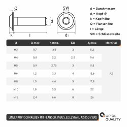 5 St&uuml;ck Linsenkopfschrauben M8 X 20/20 mit Flansch...