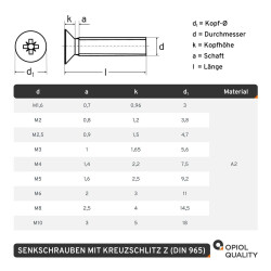 25 Stück Senkkopfschrauben M4 X 5 mit Kreuzschlitz "Z" DIN 965 Edelstahl A2