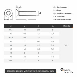 1 St&uuml;ck Senkkopfschrauben M2 X 8 mit Innensechsrund &quot;TX&quot; - T6 DIN 965 Edelstahl A2