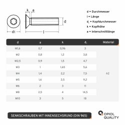 100 Stück Senkkopfschrauben M2 X 12 mit Innensechsrund "TX" - T6 DIN 965 Edelstahl A2