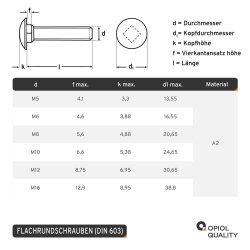 5 St&uuml;ck Schlossschrauben M6 X 40/40 DIN 603...