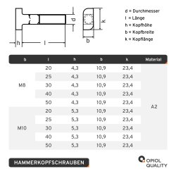 Hammerkopfschrauben Typ Edelstahl A2